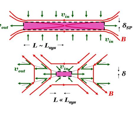 Magnetic Reconnection