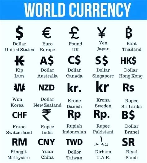 World Currency Symbols in Blue and White