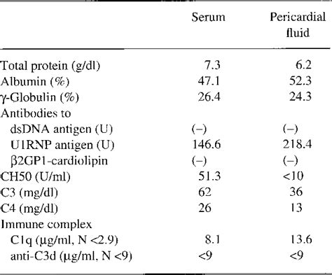 Table From Mixed Connective Tissue Disease With Severe Pulmonary