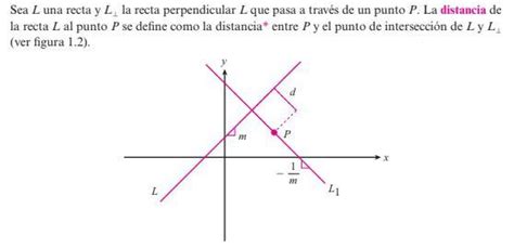 Ayuda Por Favor Encuentre La Distancia Entre La Recta Dada Y El Punto