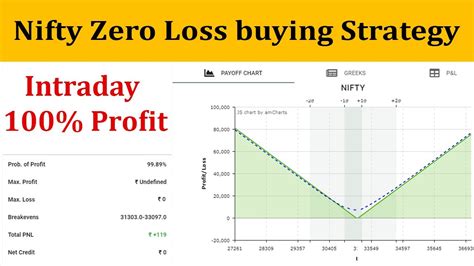 Nifty Zero Loss Buying Strategy For Intraday YouTube