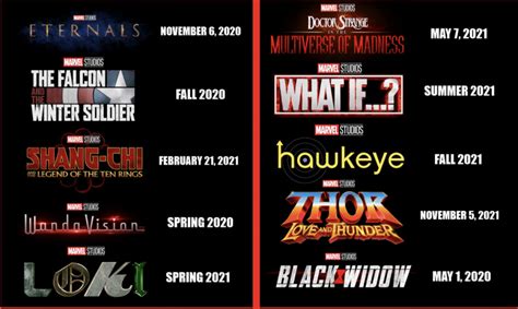 Marvel Studios Cinematic Universe Phase 4 Marvel Studios Unveils Official Mcu Phase 4 Lineup For ...