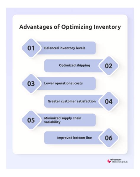 A Guide on Inventory Optimization for Ecommerce Brands