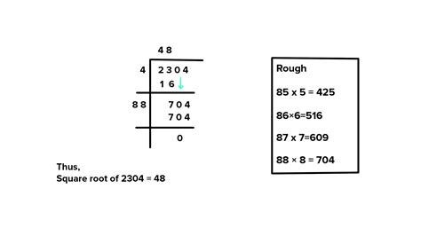 Find The Square Root Of 2304 By Division Method