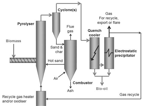 CIRCULATING FLUIDIZED BED REACTOR - Chemical Engineering World