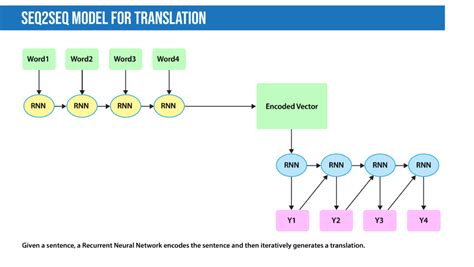 Natural Language Processing Nlp A Complete Guide