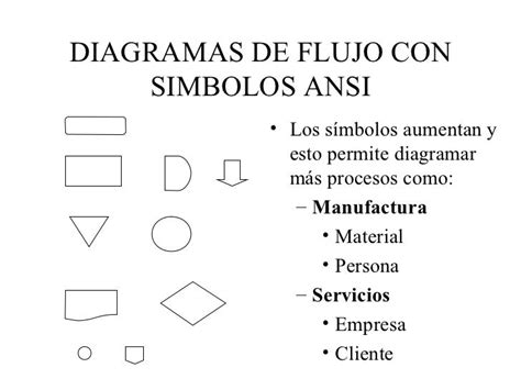 Diagramas de flujo con simbolos ansi