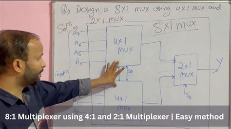 Design A Mux Using Mux And Mux To Multiplexer Using