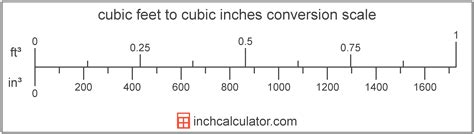 Cubic Inches to Cubic Feet Conversion (in³ to ft³)