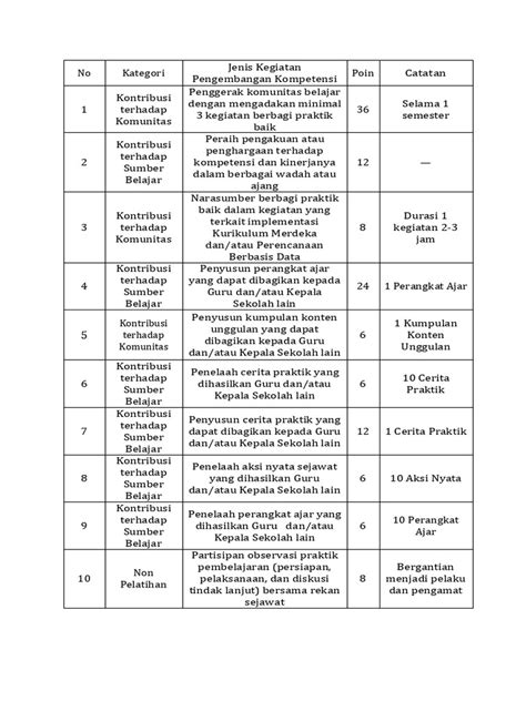 Ketentuan Evidence Pengelolaan Kinerja Guru Pmm 2024 Pdf