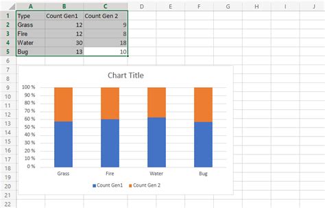 Excel Stacked Column Charts