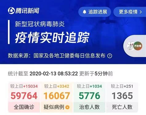 湖北爆增新冠肺炎确诊病例14840例 【拾事】大学校园新闻（20200213期） 申请方