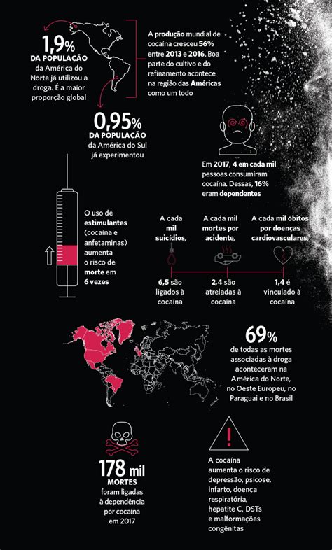 Consumo de cocaína avança pelo mundo Veja Saúde