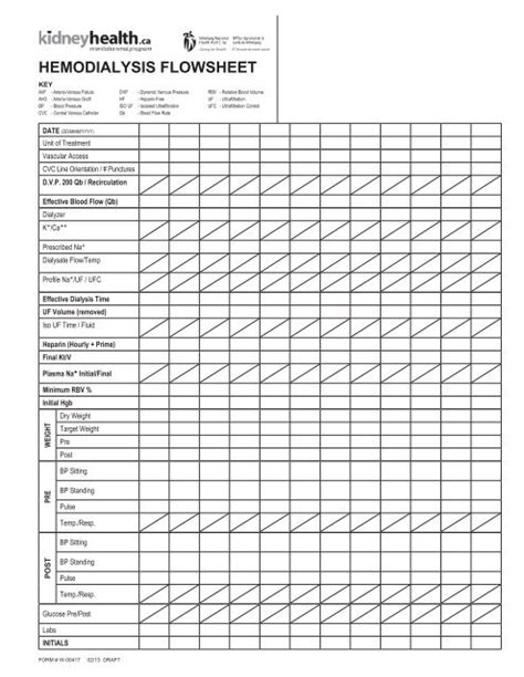 Peritoneal Dialysis Log Sheet