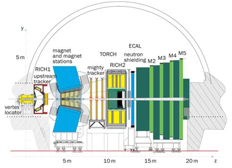 Lhcb Looks Forward To The S Cern Courier