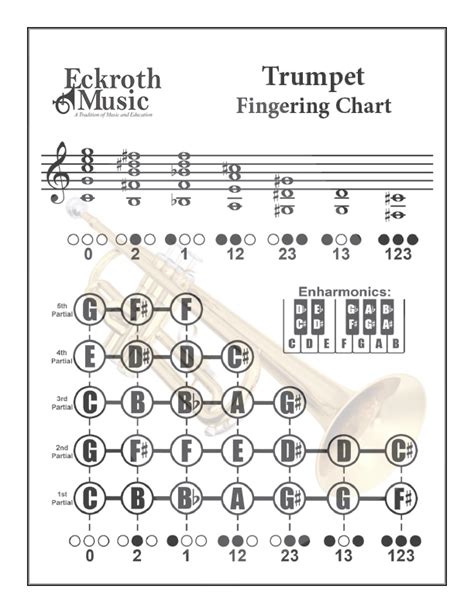 Eckroth Music - Trumpet Fingering Chart