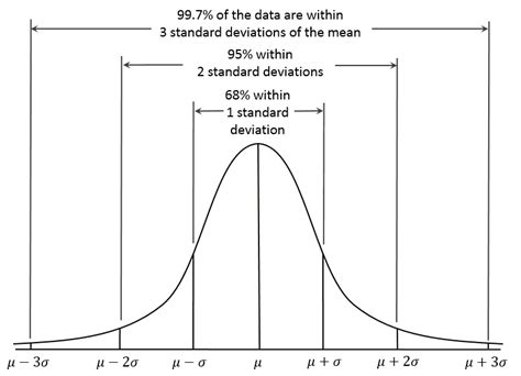 Students 4 Best EvidenceA Beginner S Guide To Standard Deviation And