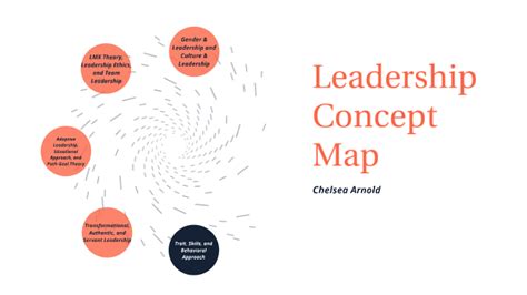 Leadership Concept Map By Chelsea Arnold On Prezi