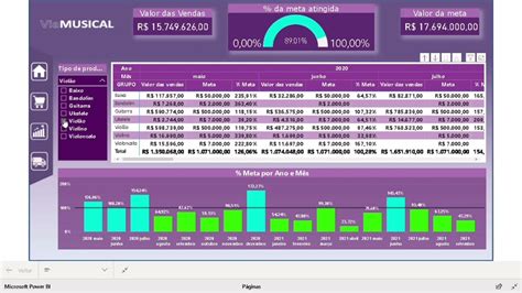 Dashboard De Vendas No Power Bi Youtube