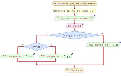 Diagrama De Flujo Pseint Images Hot Sex Picture