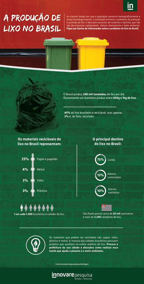 Grafico De Lixo Produzido No Brasil Librain