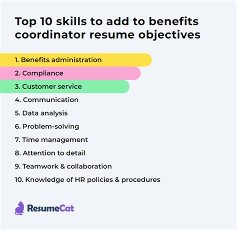 Top Benefits Coordinator Resume Objective Examples