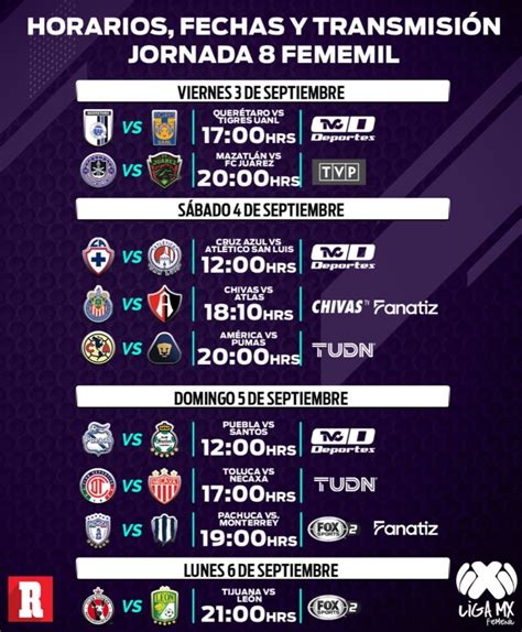 Liga Mx Femenil Fechas Horarios Y Canales Para Ver La Jornada 8 Del