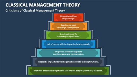 Classical Management Theory PowerPoint And Google Slides Template PPT