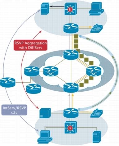 Diffserv The Scalable End To End Qos Model Qos Signaling Cisco