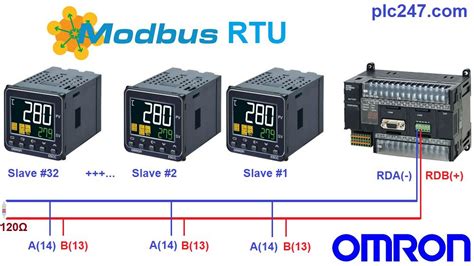 PLC Omron Modbus RTU Omron E5CC Tutorial Plc247