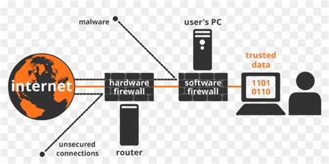 Firewall-diagram - Software Firewalls, HD Png Download - 1112x510 ...