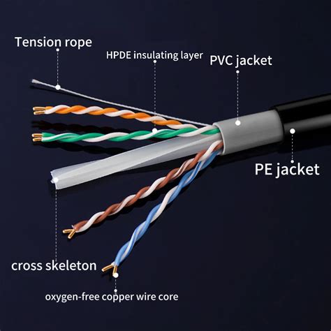 Factory Custom Cat A Internet Patch Cable Cat M Ft Utp Sftp