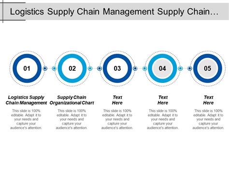 Supply Chain Organizational Chart