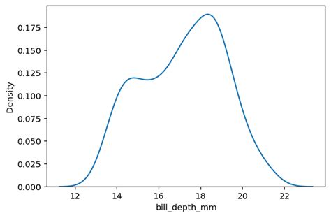 Seaborn Kdeplot Creating Kernel Density Estimate Plots • Datagy