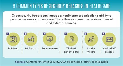 4 Healthcare Cybersecurity Challenges Maryville Online