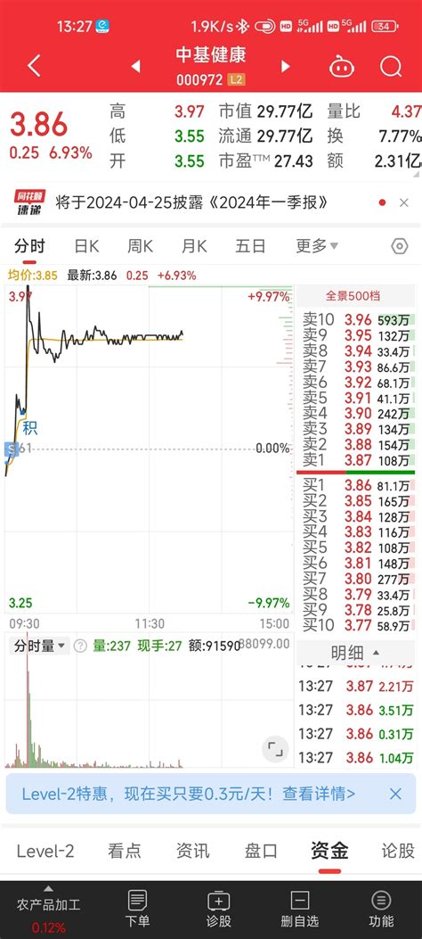 昨天早上卖飞中基，进了宁波，然后今天早上又卖飞了，这两天大腿都是肿的 哭 哭 Xd宁波远601022股吧东方财富网股吧