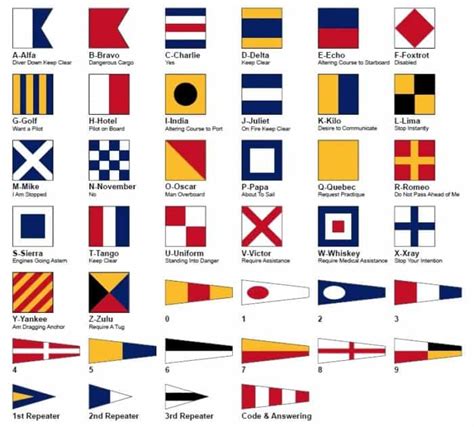 What Is The Meaning Of Blue And White Flag Boating About Flag Collections