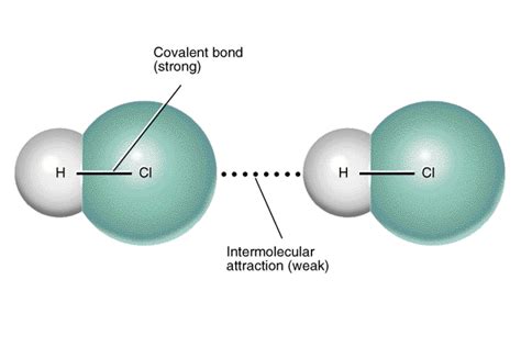 What Are Permanent Dipole Dipole Forces