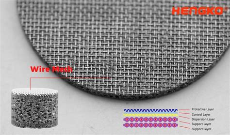 What Is Sintered Wire Mesh You Need To Know Hengko