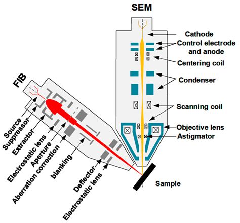 Nanomaterials Free Full Text The D Controllable Fabrication Of