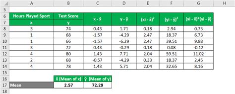 Pearson Correlation Coefficient Formula Examples And Calculator