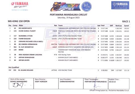 Fakta Kualitas Produk VND Racing Dipakai Penguasa MX King Open Duet