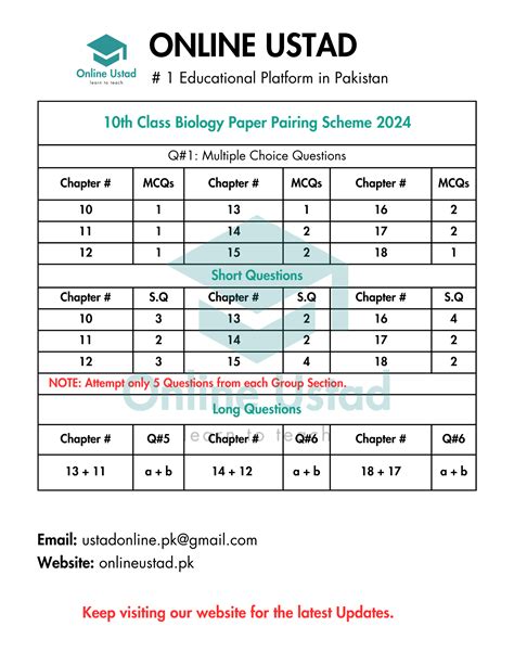 Download 10th Class Biology Pairing Scheme 2024 Updated