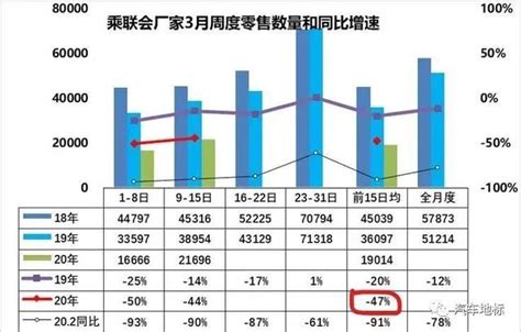 中汽協公布數據，上半年汽車銷量將大幅下降，政策救市迫在眉睫 每日頭條