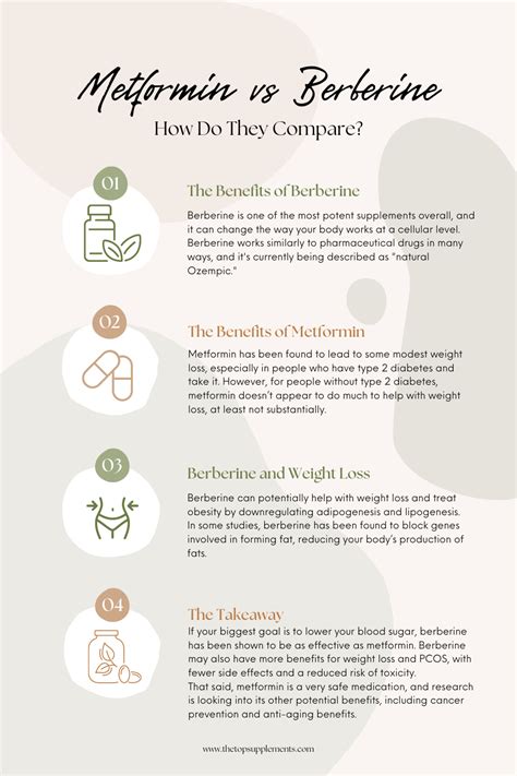 Metformin Vs Berberine How Do They Compare Berberine For Weight Loss Natural Ozempic Artofit