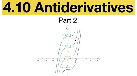 4 10 Antiderivatives Part 2 CALCULUS 1 MAT 301 J101