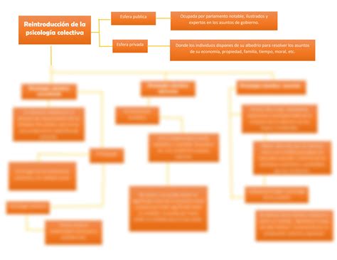 Solution Mapa Conceptual De La Reintroducci N De La Psicolog A