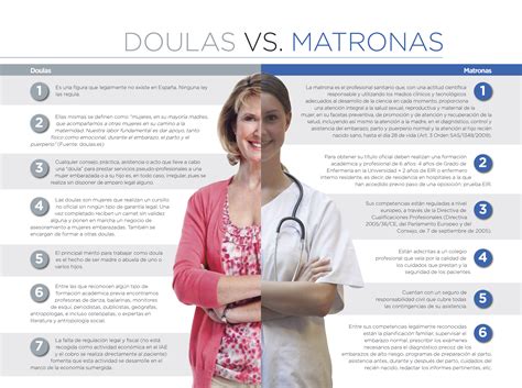 Infografía doulas vs matronas Noticias de enfermería y salud