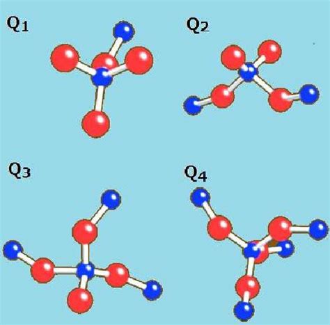 What About The Structure Of Borosilicate Glass Researchgate