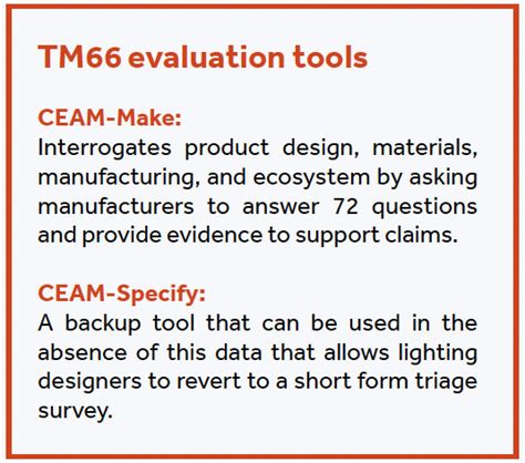 Trend Report 2023 Circular Economy Nulty Lighting Design Consultants